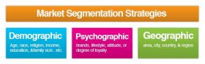 What is Market Segmentation? Why is it Important?