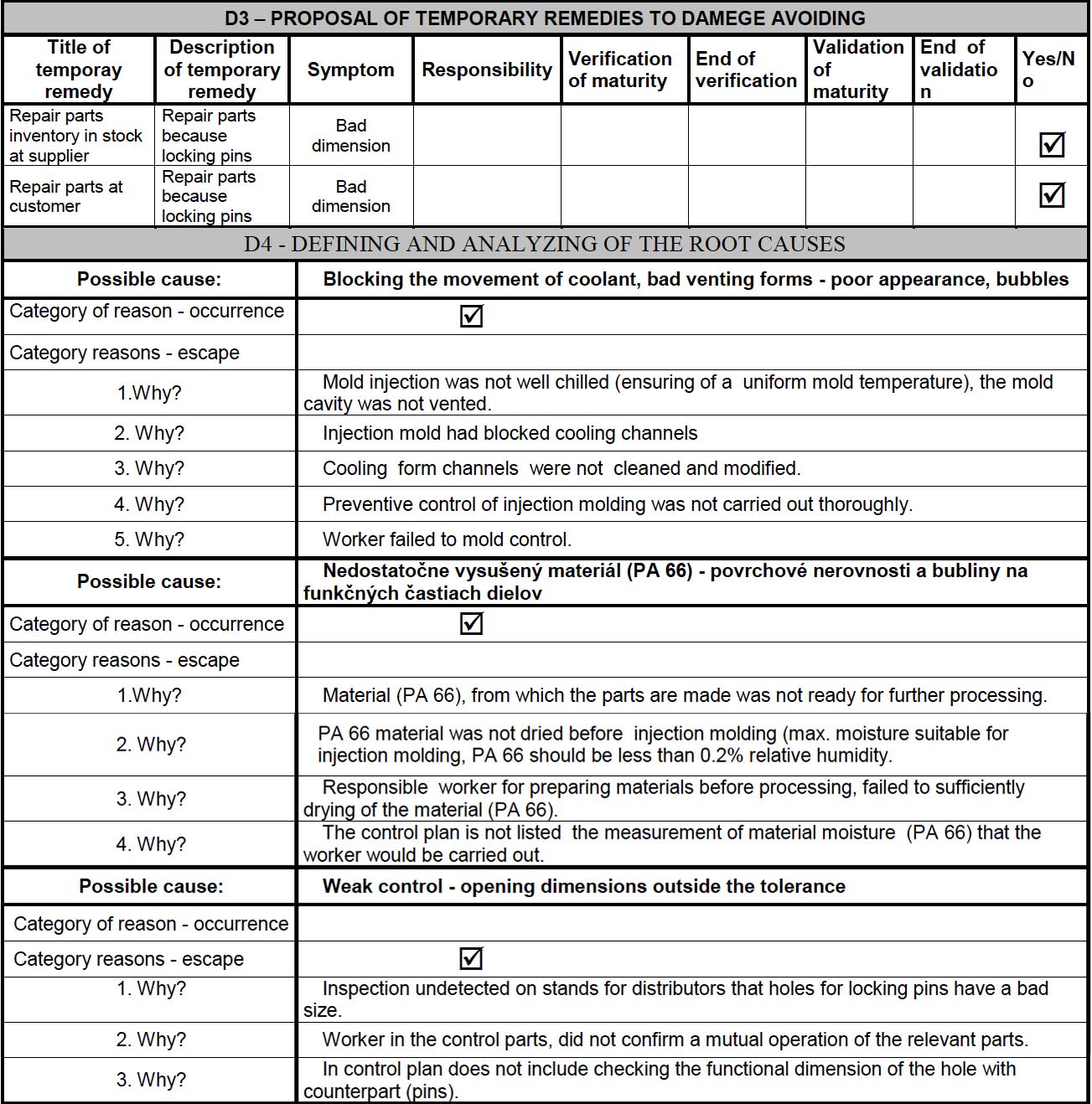 8d Problem Solving Report