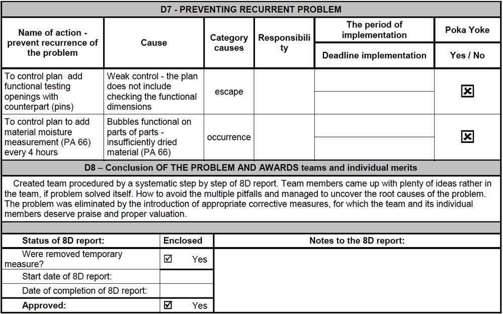 What Is The 8D Problem Solving And How To Use The 8D Report 2023 