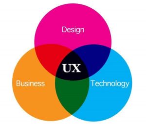 Five Reasons Behind a Failed UX Design Process