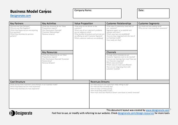 Download Our Free Business Model Canvas Template - Designorate