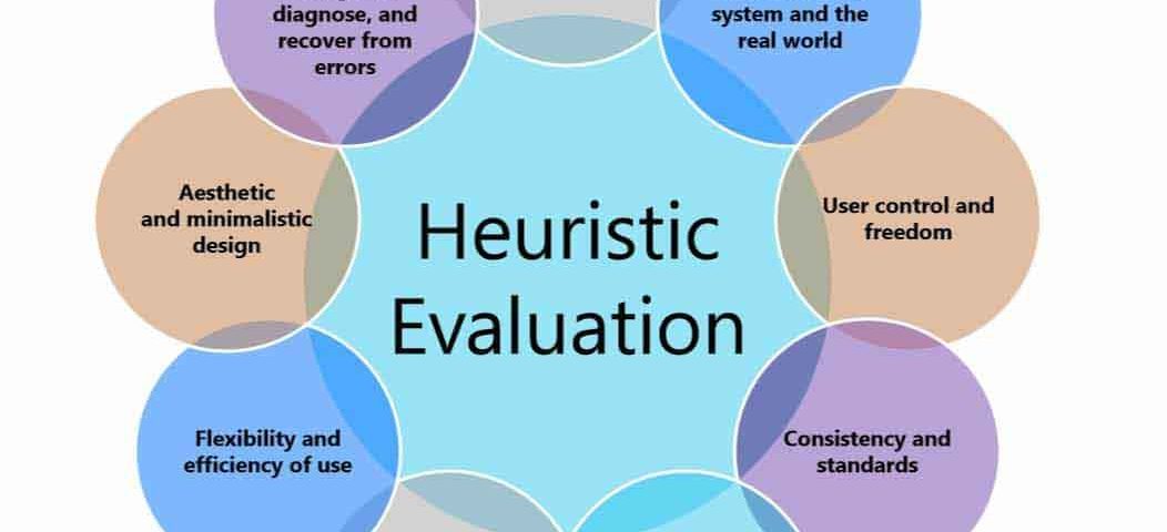 Esthetic user. Heuristic evaluation.. IPO heuristic. Духи evaluation. (Heuristic-systematic model).