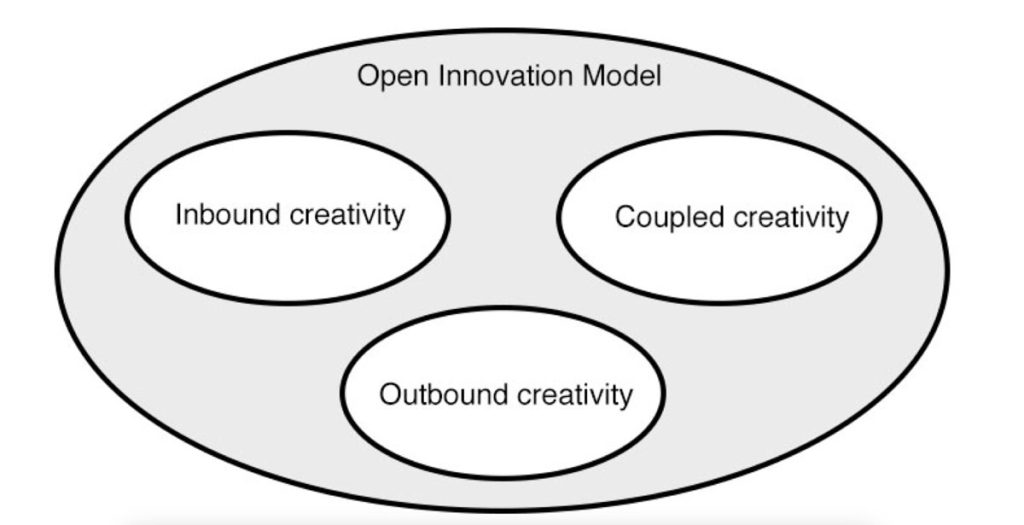 siemens open innovation case study answers