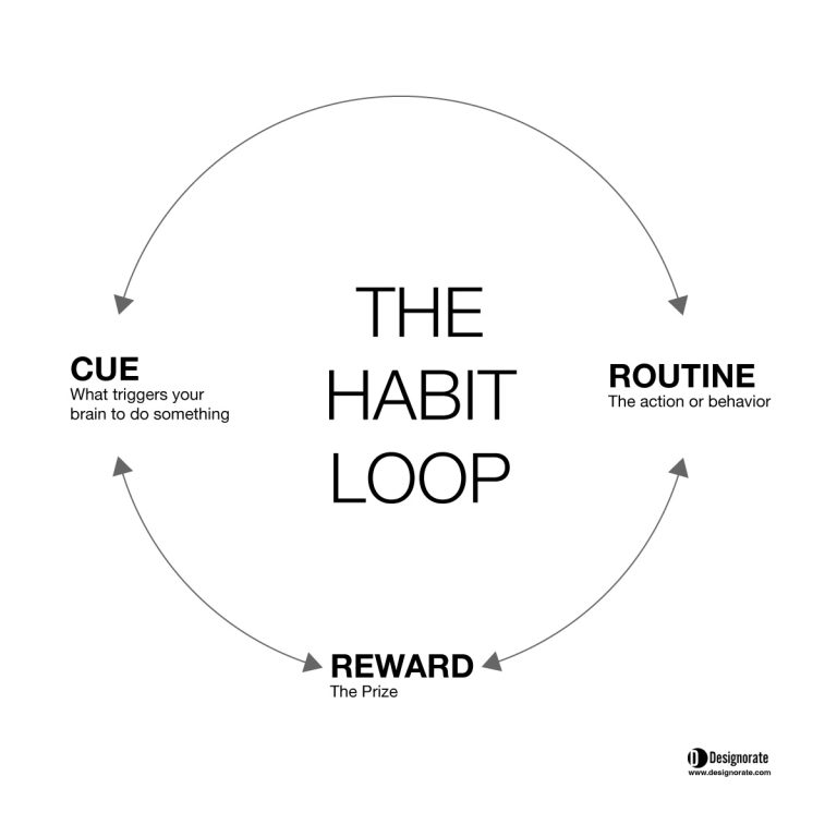 What is Behavioural Design? And How to Apply it