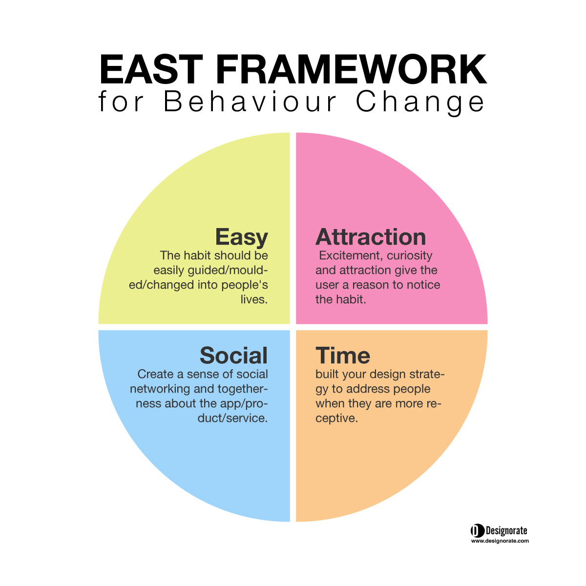 What Is Behavioural Design? And How To Apply It