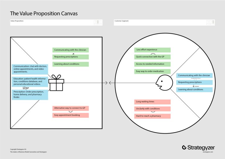 Applying the Value Proposition Canvas in Healthcare Technology