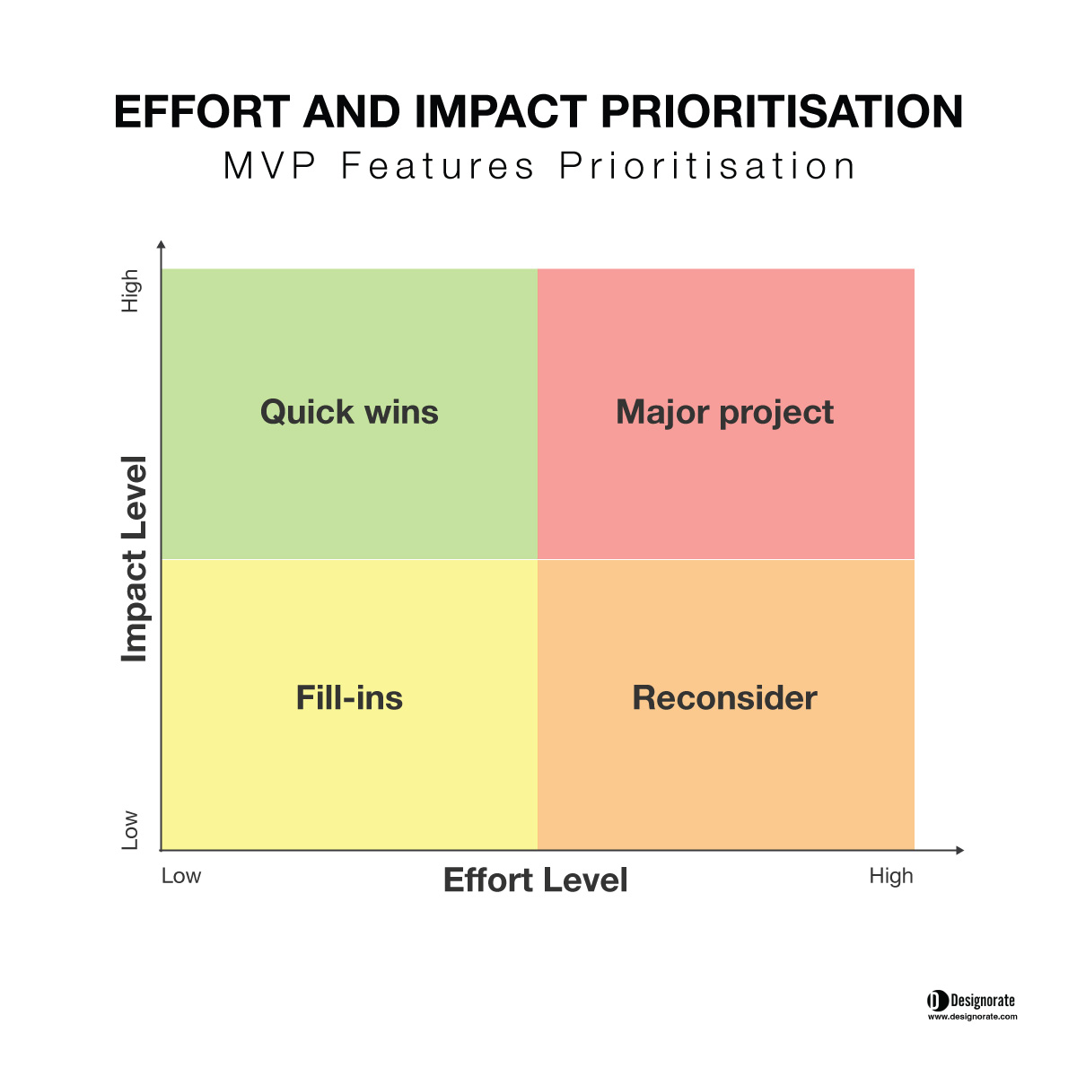 Minimum Viable Product Examples and Applications