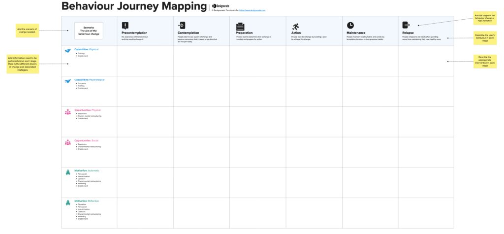 Behaviour Journey Mapping