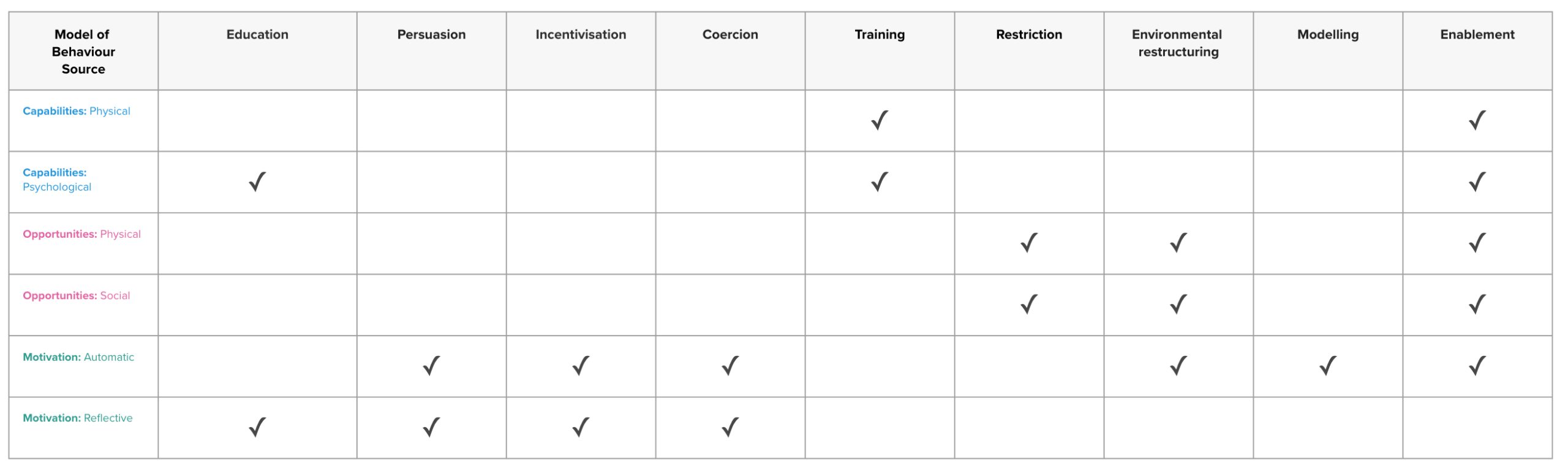 Behaviour functions mapping